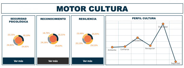 motor cultura